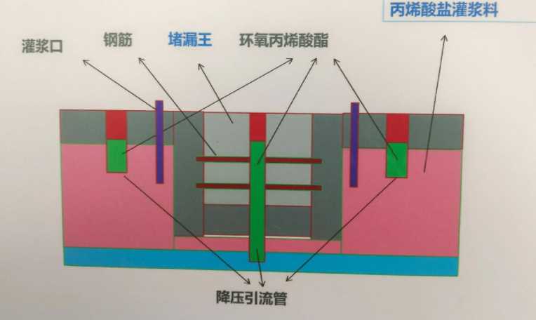 郑州二七区防水堵漏工程设计