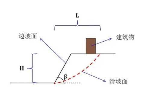 郑州二七区边坡工程设计